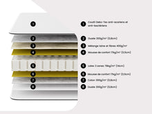 Charger l&#39;image dans la visionneuse de la galerie, Matelas de relaxation Victoire II 70x90cm 100% Latex 3 zones
