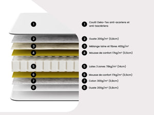 Matelas de relaxation Victoire II 70x90cm 100% Latex 3 zones